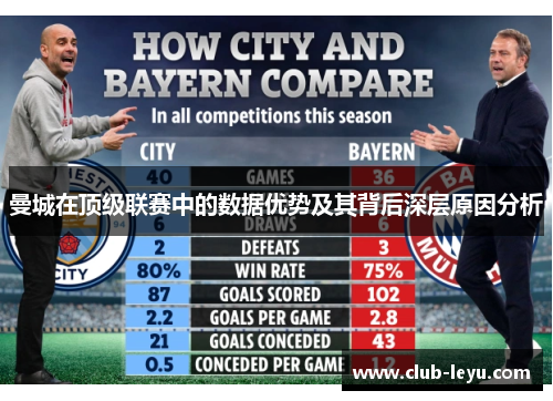 曼城在顶级联赛中的数据优势及其背后深层原因分析