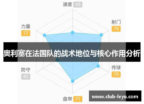 奥利塞在法国队的战术地位与核心作用分析 奥利塞在法国队的战术地位与核心作用分析