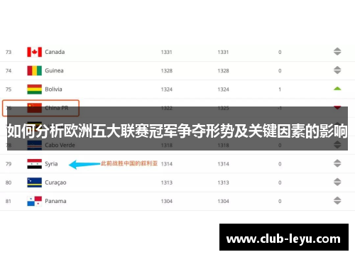 如何分析欧洲五大联赛冠军争夺形势及关键因素的影响 如何分析欧洲五大联赛冠军争夺形势及关键因素的影响