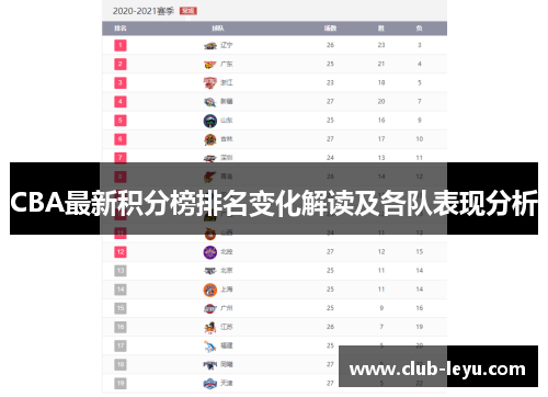 CBA最新积分榜排名变化解读及各队表现分析