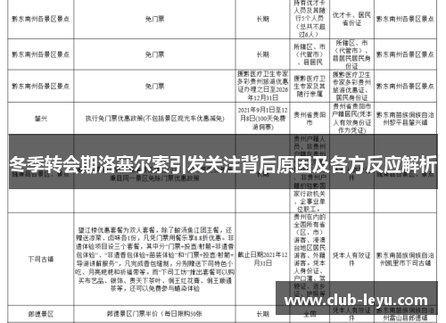 冬季转会期洛塞尔索引发关注背后原因及各方反应解析