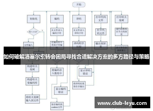 如何破解洛塞尔索转会困局寻找合适解决方案的多方路径与策略 如何破解洛塞尔索转会困局寻找合适解决方案的多方路径与策略