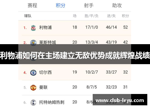 利物浦如何在主场建立无敌优势成就辉煌战绩