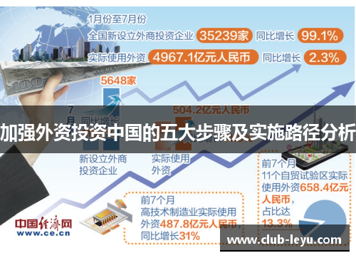 加强外资投资中国的五大步骤及实施路径分析
