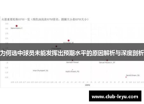 为何选中球员未能发挥出预期水平的原因解析与深度剖析