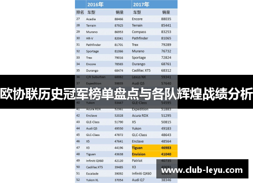 欧协联历史冠军榜单盘点与各队辉煌战绩分析 欧协联历史冠军榜单盘点与各队辉煌战绩分析