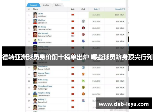 德转亚洲球员身价前十榜单出炉 哪些球员跻身顶尖行列 德转亚洲球员身价前十榜单出炉 哪些球员跻身顶尖行列
