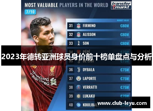 2023年德转亚洲球员身价前十榜单盘点与分析