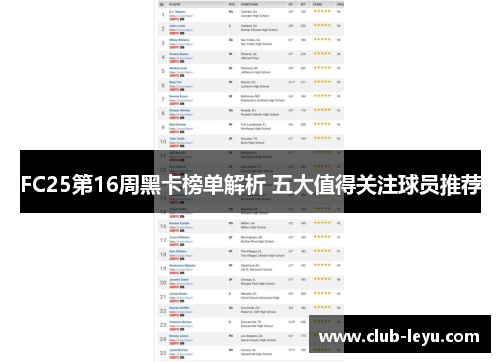FC25第16周黑卡榜单解析 五大值得关注球员推荐 FC25第16周黑卡榜单解析 五大值得关注球员推荐