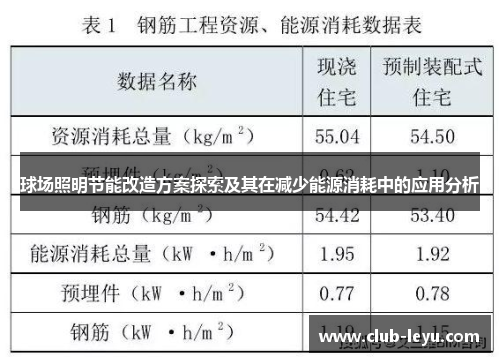 球场照明节能改造方案探索及其在减少能源消耗中的应用分析