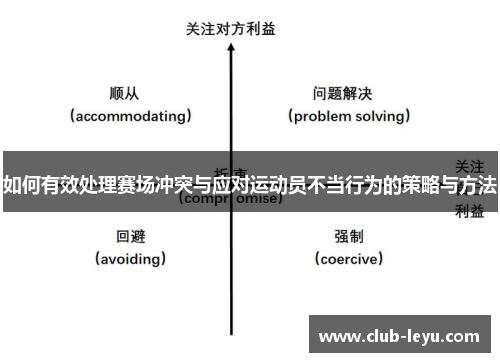 如何有效处理赛场冲突与应对运动员不当行为的策略与方法 如何有效处理赛场冲突与应对运动员不当行为的策略与方法