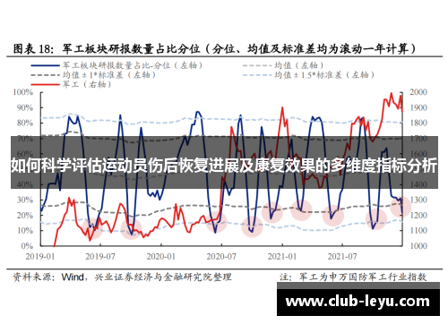 如何科学评估运动员伤后恢复进展及康复效果的多维度指标分析