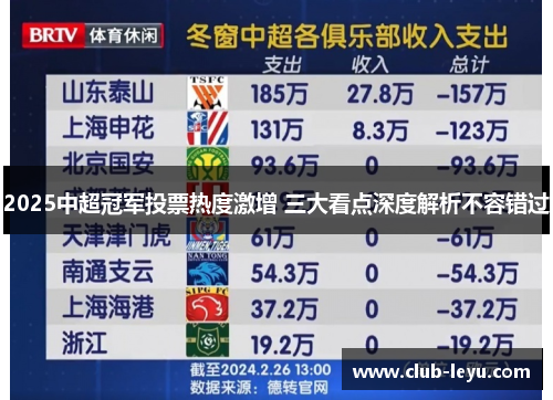 2025中超冠军投票热度激增 三大看点深度解析不容错过 2025中超冠军投票热度激增 三大看点深度解析不容错过