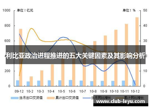 利比亚政治进程推进的五大关键因素及其影响分析 利比亚政治进程推进的五大关键因素及其影响分析