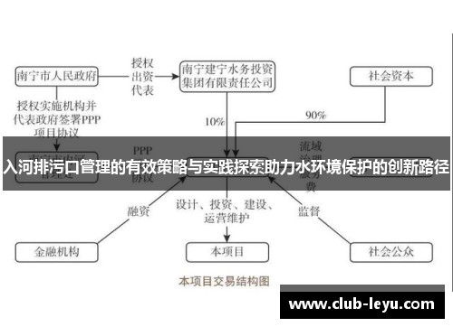 入河排污口管理的有效策略与实践探索助力水环境保护的创新路径