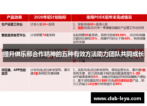 提升俱乐部合作精神的五种有效方法助力团队共同成长