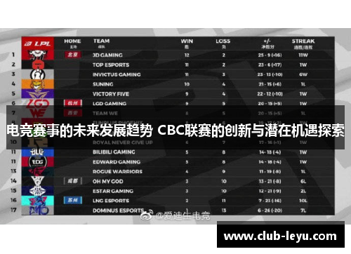 电竞赛事的未来发展趋势 CBC联赛的创新与潜在机遇探索 电竞赛事的未来发展趋势 CBC联赛的创新与潜在机遇探索