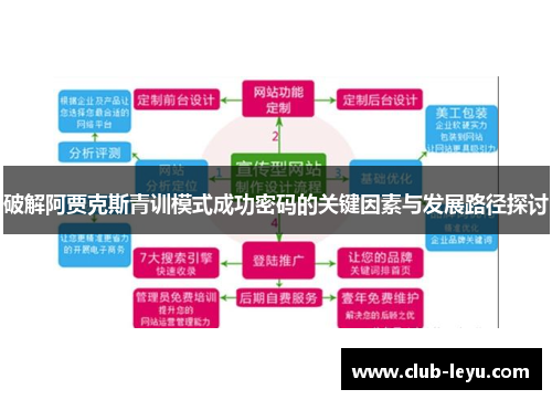 破解阿贾克斯青训模式成功密码的关键因素与发展路径探讨