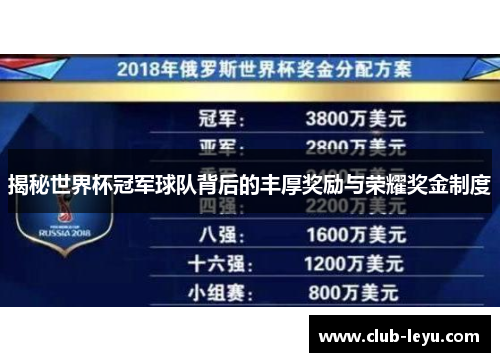 揭秘世界杯冠军球队背后的丰厚奖励与荣耀奖金制度