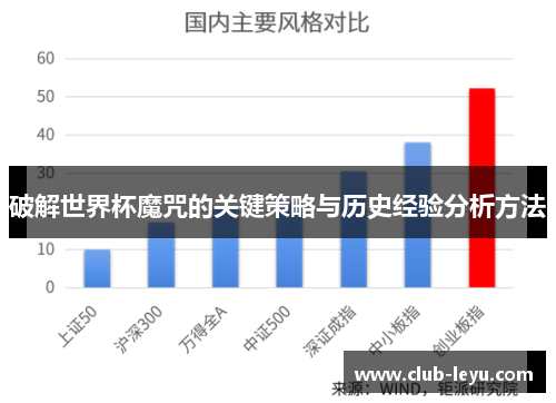 破解世界杯魔咒的关键策略与历史经验分析方法
