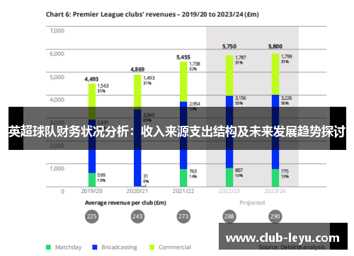 英超球队财务状况分析：收入来源支出结构及未来发展趋势探讨