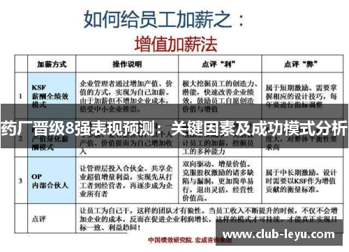 药厂晋级8强表现预测：关键因素及成功模式分析