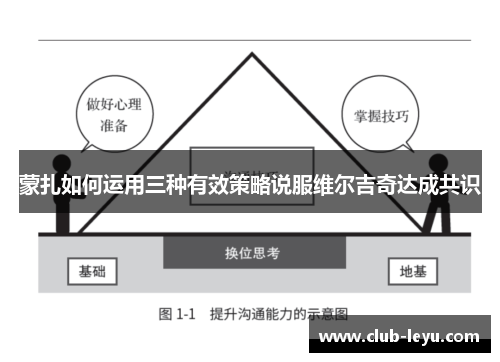 蒙扎如何运用三种有效策略说服维尔吉奇达成共识