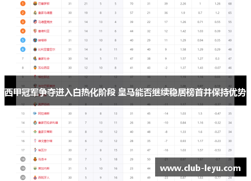 西甲冠军争夺进入白热化阶段 皇马能否继续稳居榜首并保持优势