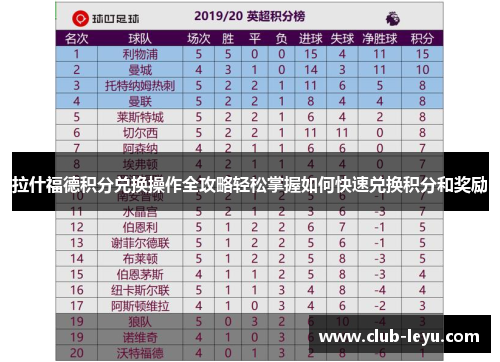 拉什福德积分兑换操作全攻略轻松掌握如何快速兑换积分和奖励