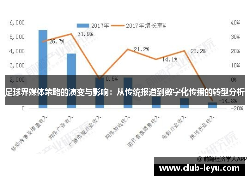 足球界媒体策略的演变与影响：从传统报道到数字化传播的转型分析